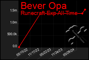 Total Graph of Bever Opa