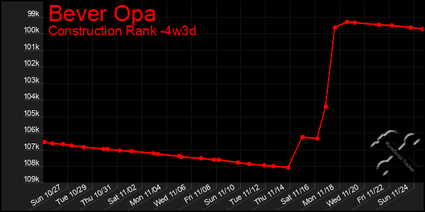 Last 31 Days Graph of Bever Opa