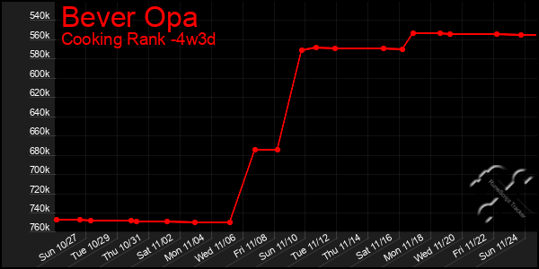 Last 31 Days Graph of Bever Opa