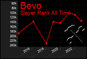 Total Graph of Bevo