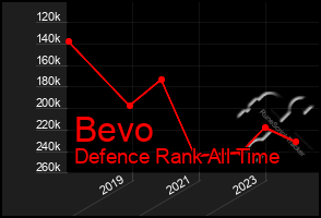 Total Graph of Bevo