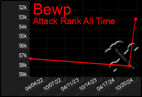 Total Graph of Bewp