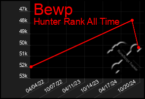 Total Graph of Bewp