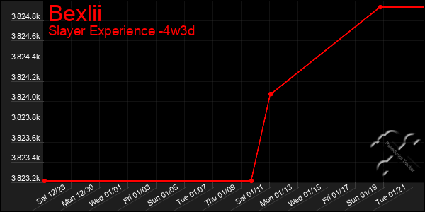 Last 31 Days Graph of Bexlii