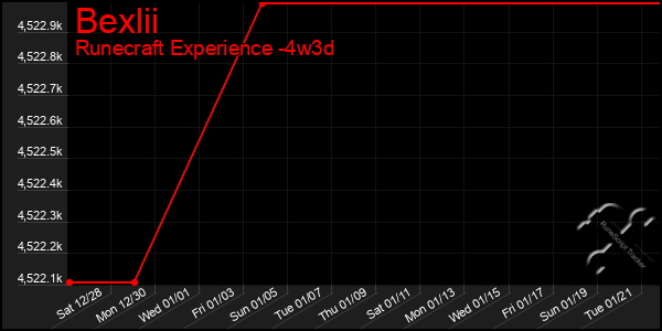 Last 31 Days Graph of Bexlii