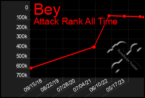 Total Graph of Bey