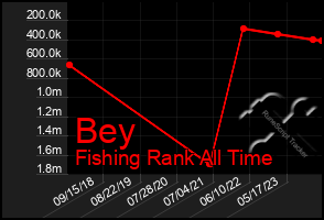 Total Graph of Bey