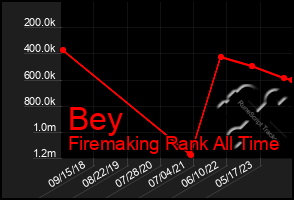 Total Graph of Bey