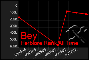 Total Graph of Bey