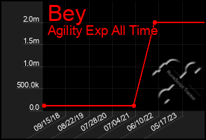 Total Graph of Bey