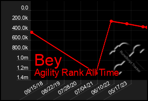 Total Graph of Bey