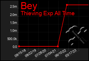 Total Graph of Bey