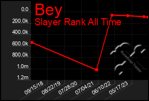 Total Graph of Bey