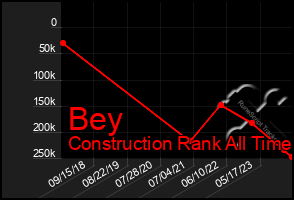 Total Graph of Bey