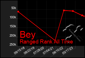 Total Graph of Bey