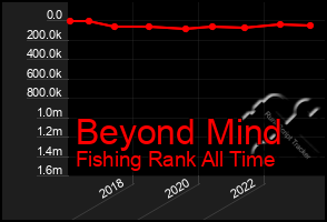 Total Graph of Beyond Mind