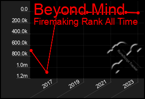 Total Graph of Beyond Mind