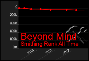 Total Graph of Beyond Mind