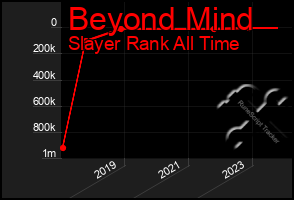 Total Graph of Beyond Mind