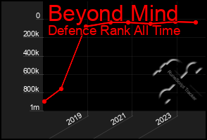 Total Graph of Beyond Mind