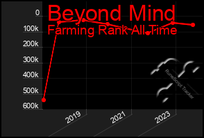 Total Graph of Beyond Mind