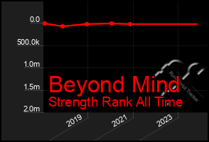 Total Graph of Beyond Mind