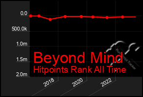 Total Graph of Beyond Mind