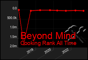 Total Graph of Beyond Mind