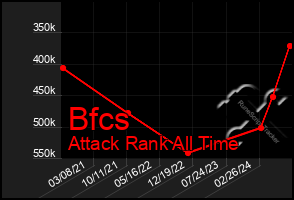 Total Graph of Bfcs