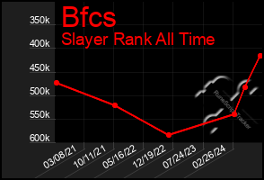 Total Graph of Bfcs