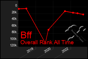 Total Graph of Bff