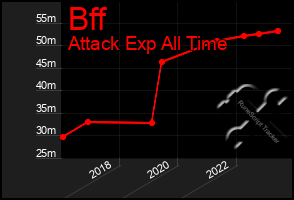 Total Graph of Bff