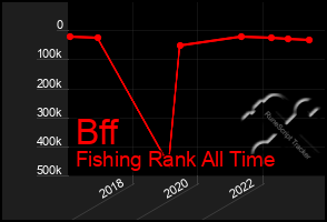 Total Graph of Bff