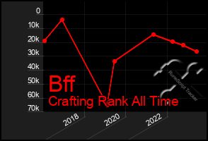 Total Graph of Bff