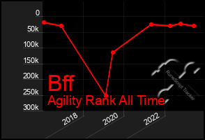 Total Graph of Bff