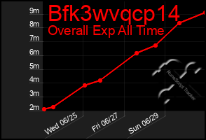 Total Graph of Bfk3wvqcp14