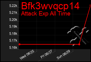 Total Graph of Bfk3wvqcp14