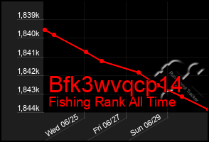 Total Graph of Bfk3wvqcp14