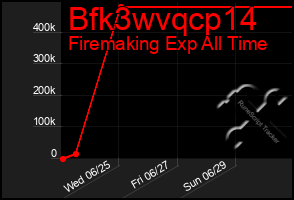 Total Graph of Bfk3wvqcp14