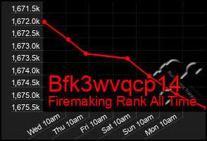 Total Graph of Bfk3wvqcp14