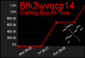 Total Graph of Bfk3wvqcp14