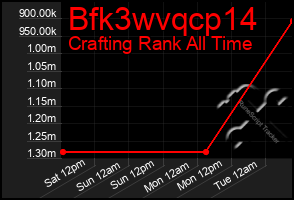 Total Graph of Bfk3wvqcp14