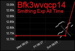 Total Graph of Bfk3wvqcp14