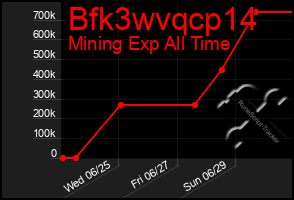 Total Graph of Bfk3wvqcp14