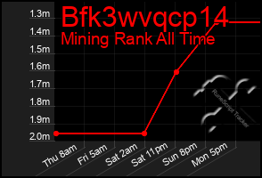Total Graph of Bfk3wvqcp14