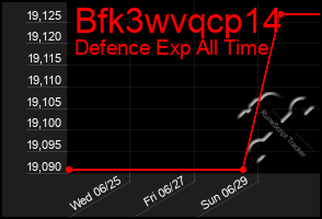 Total Graph of Bfk3wvqcp14