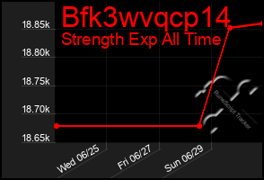 Total Graph of Bfk3wvqcp14