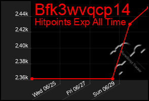 Total Graph of Bfk3wvqcp14