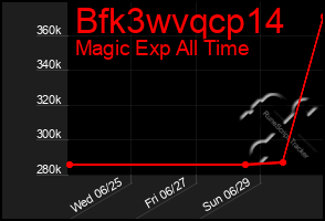 Total Graph of Bfk3wvqcp14