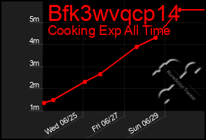 Total Graph of Bfk3wvqcp14